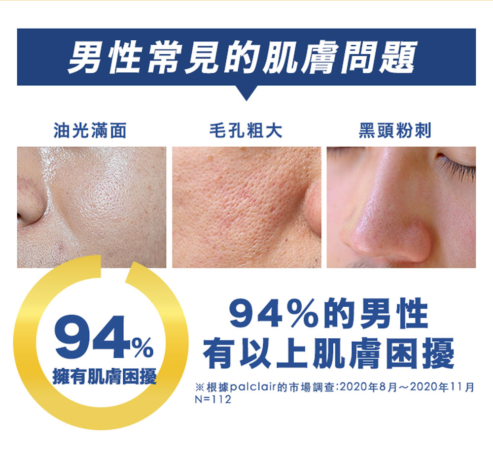男性常見肌膚問題